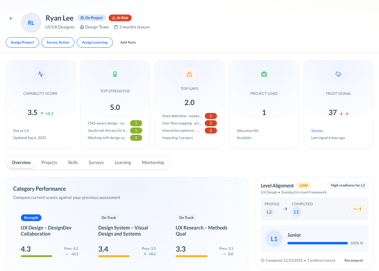 Member Profiles