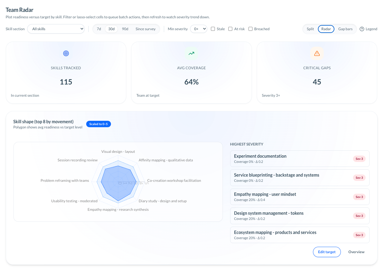 Skill Radar